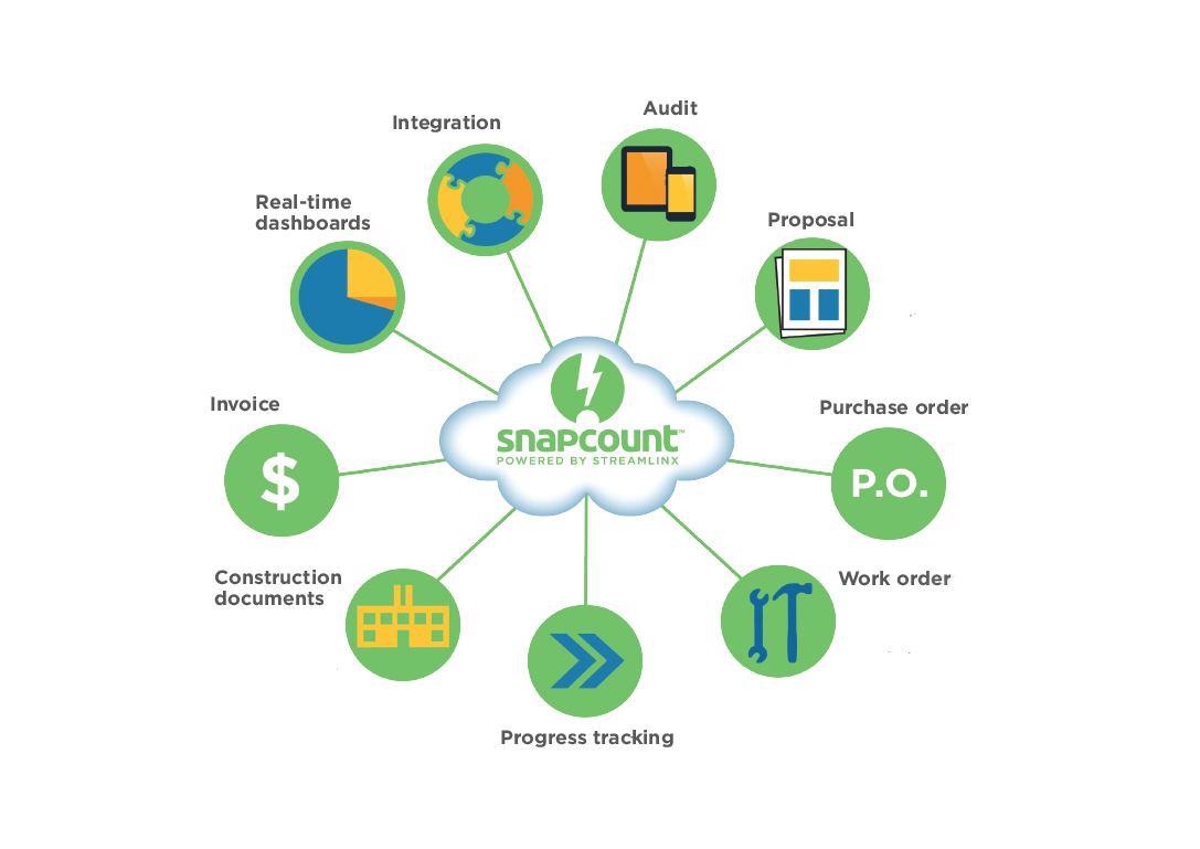 snapcount direct mail